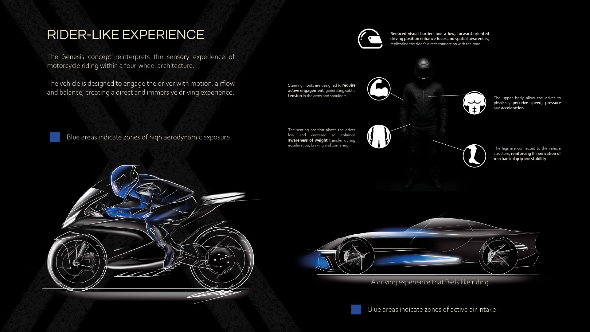 Xtreme Hypercar — sketch 1