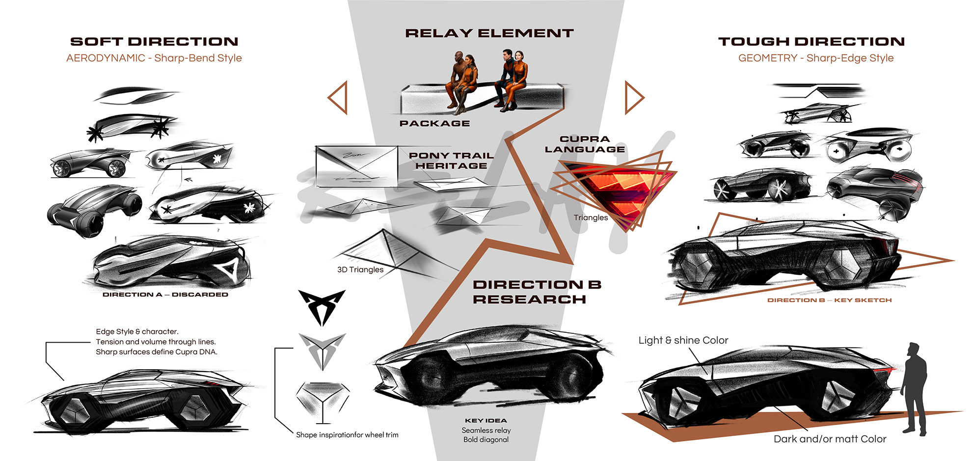 Zion CUV — sketch 3